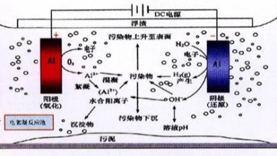 氰化鍍銀廢水處理電解槽設計（一）